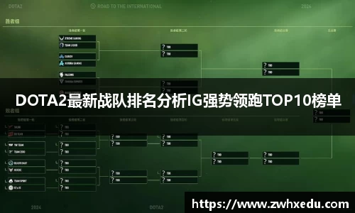 DOTA2最新战队排名分析IG强势领跑TOP10榜单